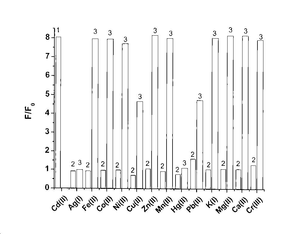 Cadmium ion fluorescence probe, preparation method and application