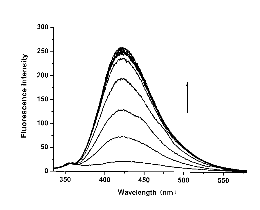 Cadmium ion fluorescence probe, preparation method and application