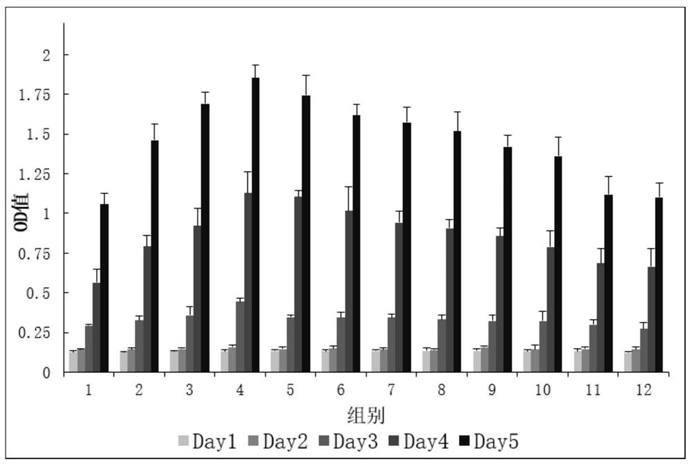 Application of Compounds Containing Single Pentasaccharide Building Blocks in Cell Culture