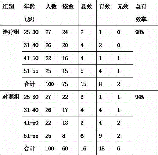 Traditional Chinese medicine composition for treating spleen-kidney Yang deficiency type pelvic cavity blood stasis and preparation method