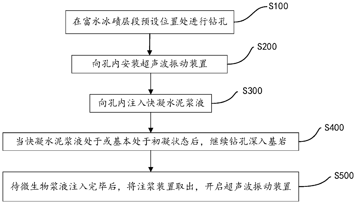 Strengthening method for water-rich glacial drift layer tunnel base