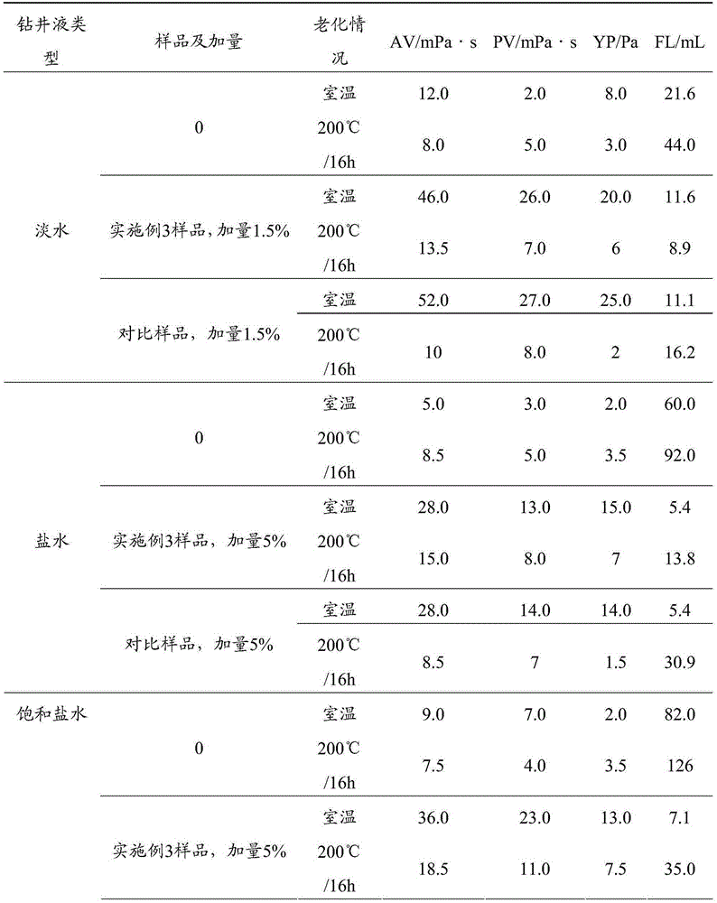 Inverse emulsion polymer and preparation method and application thereof in preparation of water-based drilling fluid