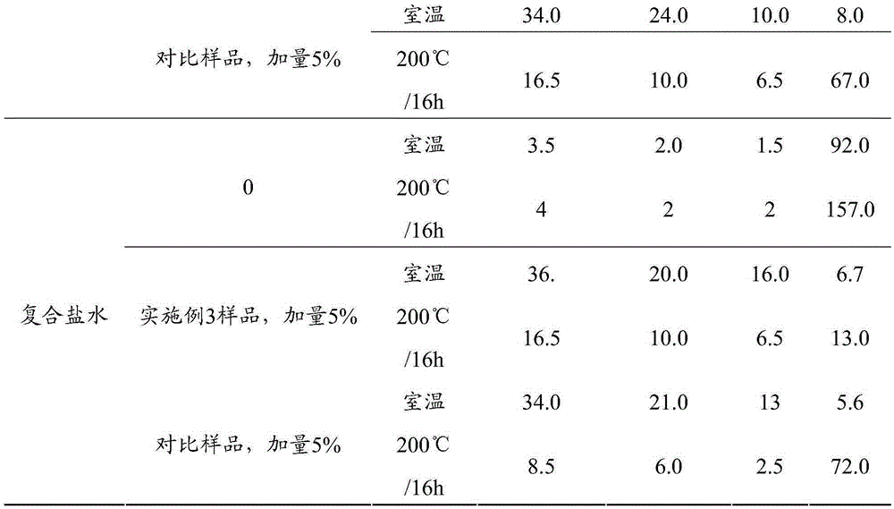 Inverse emulsion polymer and preparation method and application thereof in preparation of water-based drilling fluid