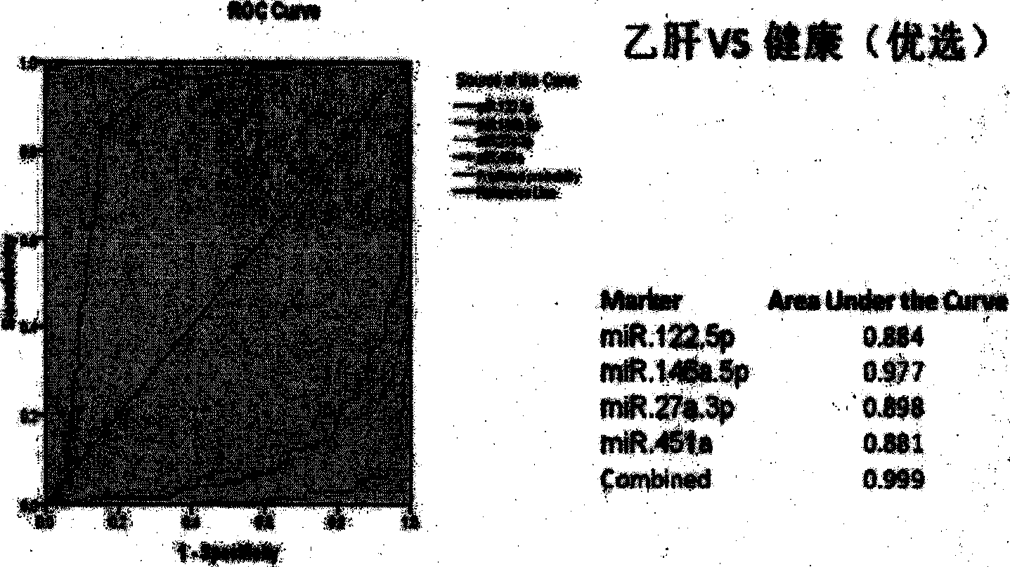 Hepatitis B microRNA molecular marker composition and application thereof