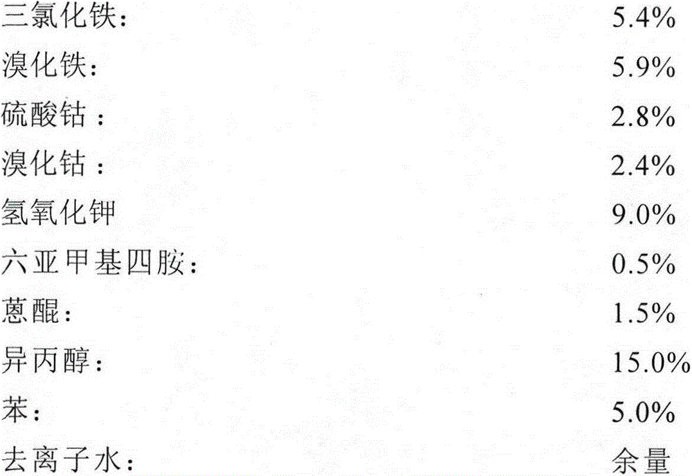 Preparation method of porous nano CoFe2O4