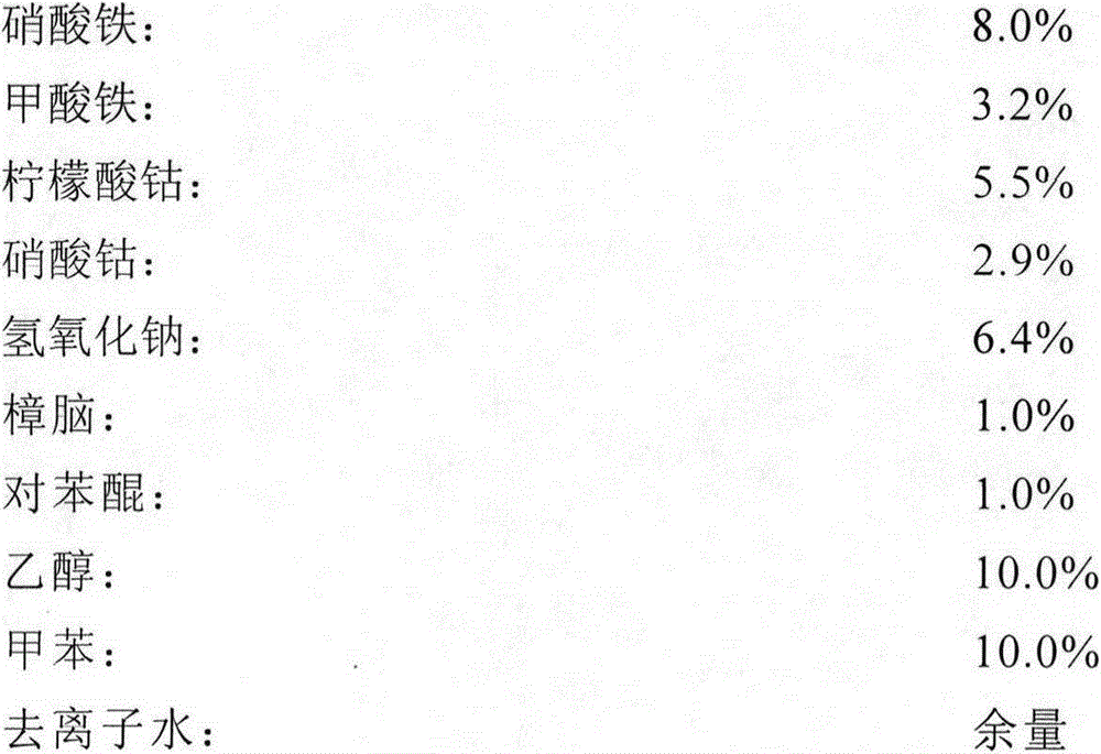 Preparation method of porous nano CoFe2O4