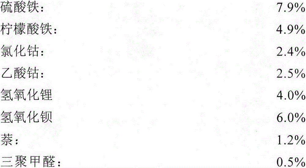 Preparation method of porous nano CoFe2O4