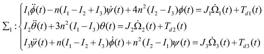 Anti-interference attitude control method based on the friction characteristics of a reaction wheel