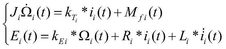 Anti-interference attitude control method based on the friction characteristics of a reaction wheel