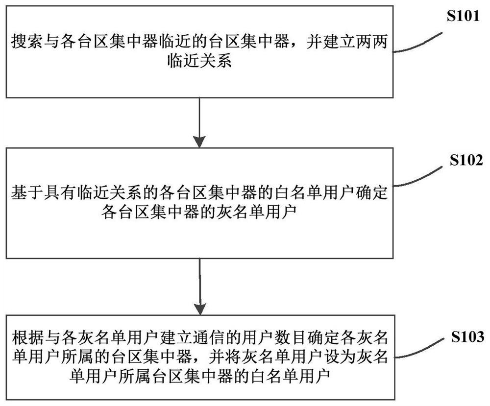 Low-voltage distribution area identification method and system