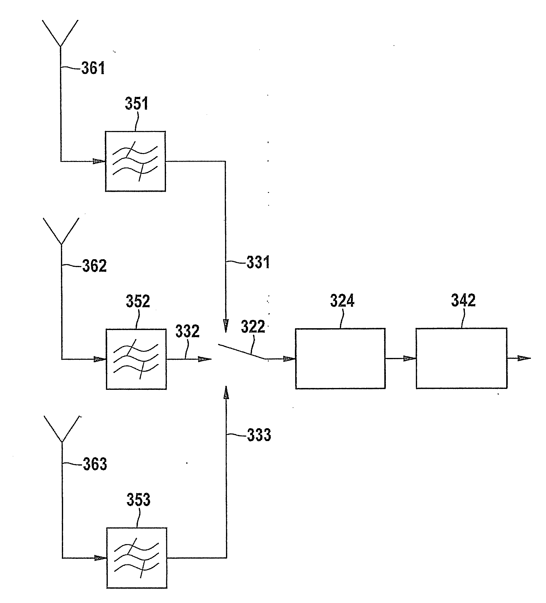 Method and control unit for direct sampling of a plurality of radio bands