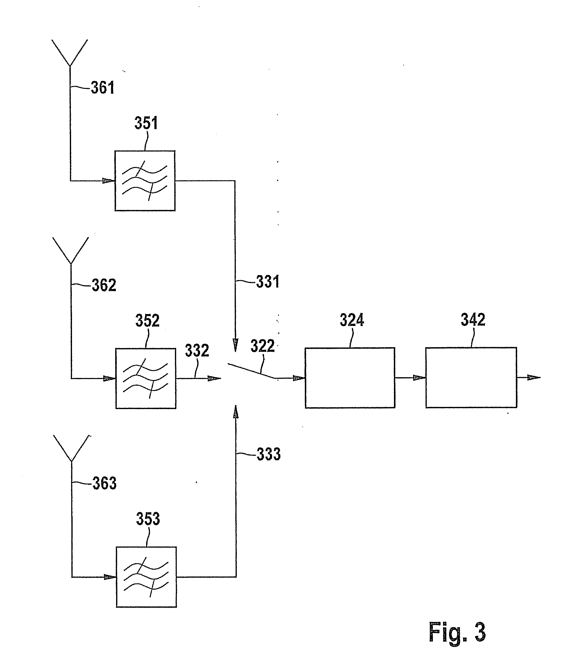 Method and control unit for direct sampling of a plurality of radio bands