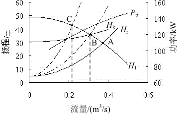 Method for determining optimal combination operation scheme of circulating cooling water system water pump units and adjusting valves of petrochemical enterprise