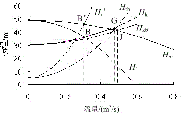 Method for determining optimal combination operation scheme of circulating cooling water system water pump units and adjusting valves of petrochemical enterprise