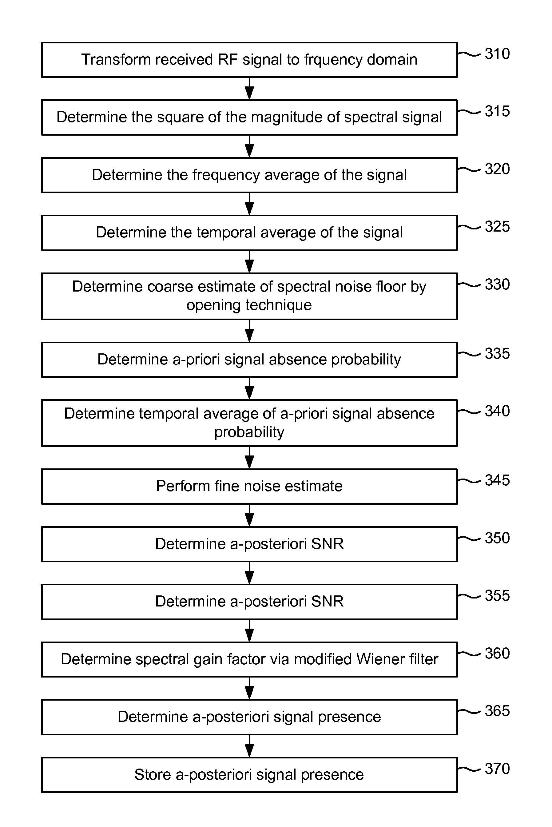 Autonomous spectral harvesting system