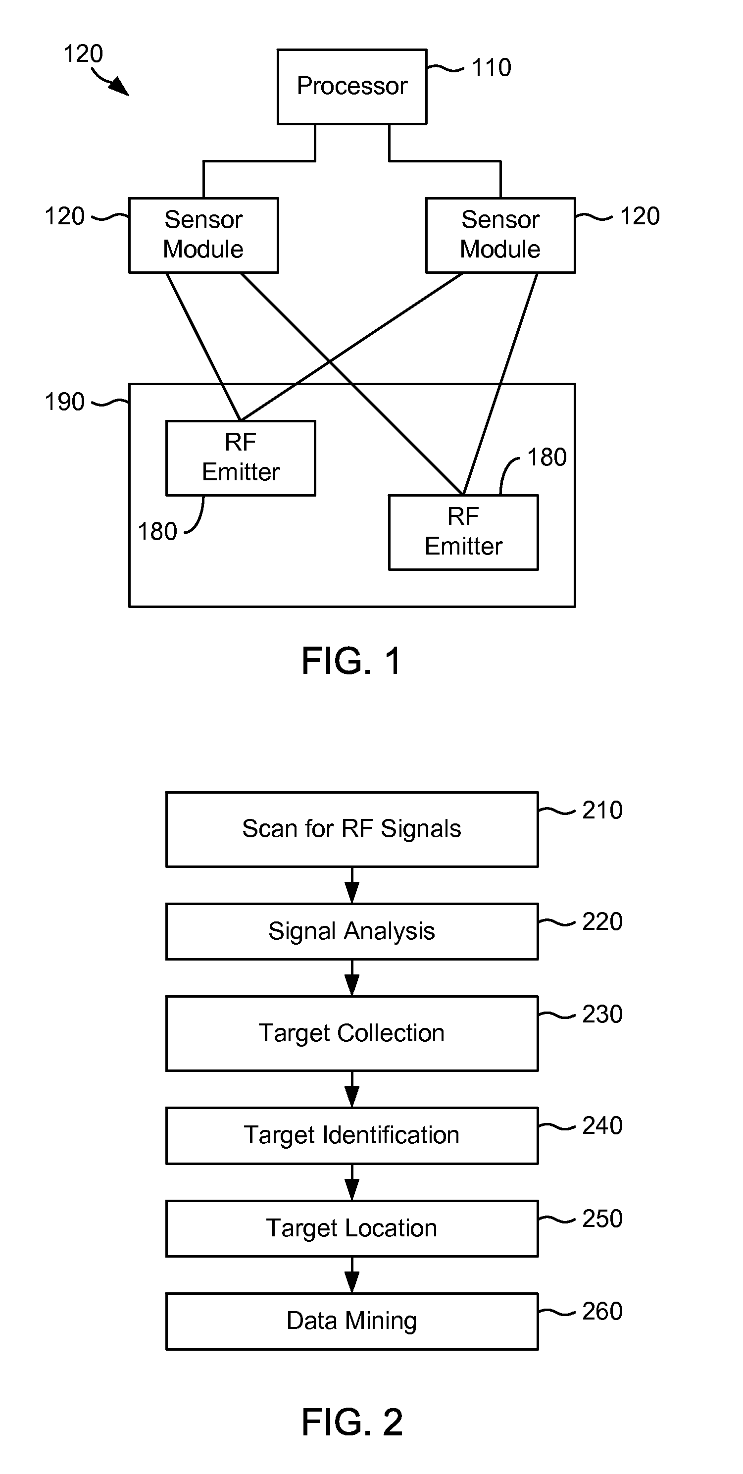 Autonomous spectral harvesting system