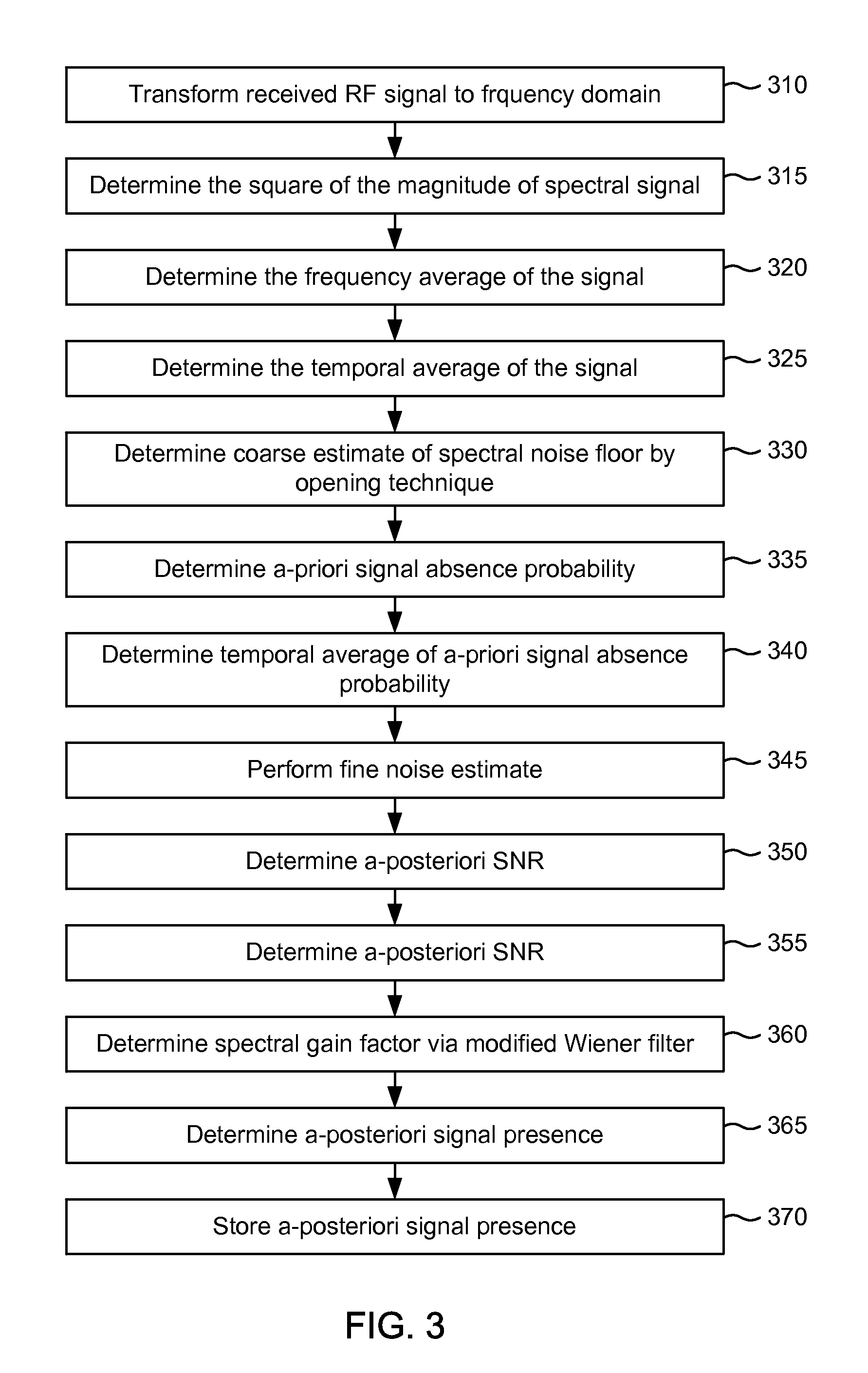 Autonomous spectral harvesting system