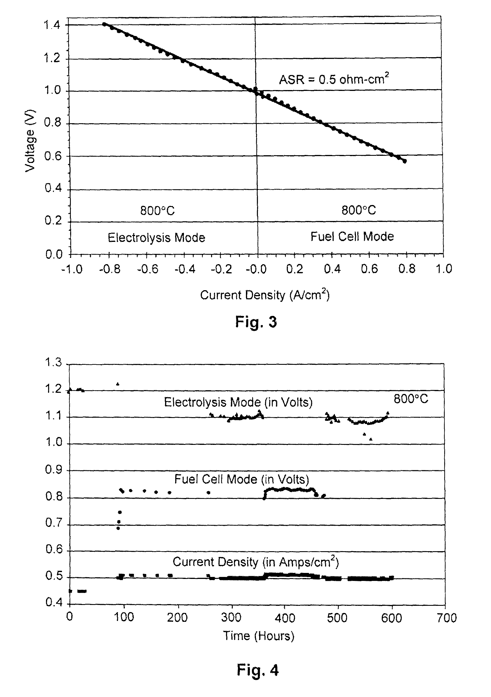 Efficient reversible electrodes for solid oxide electrolyzer cells