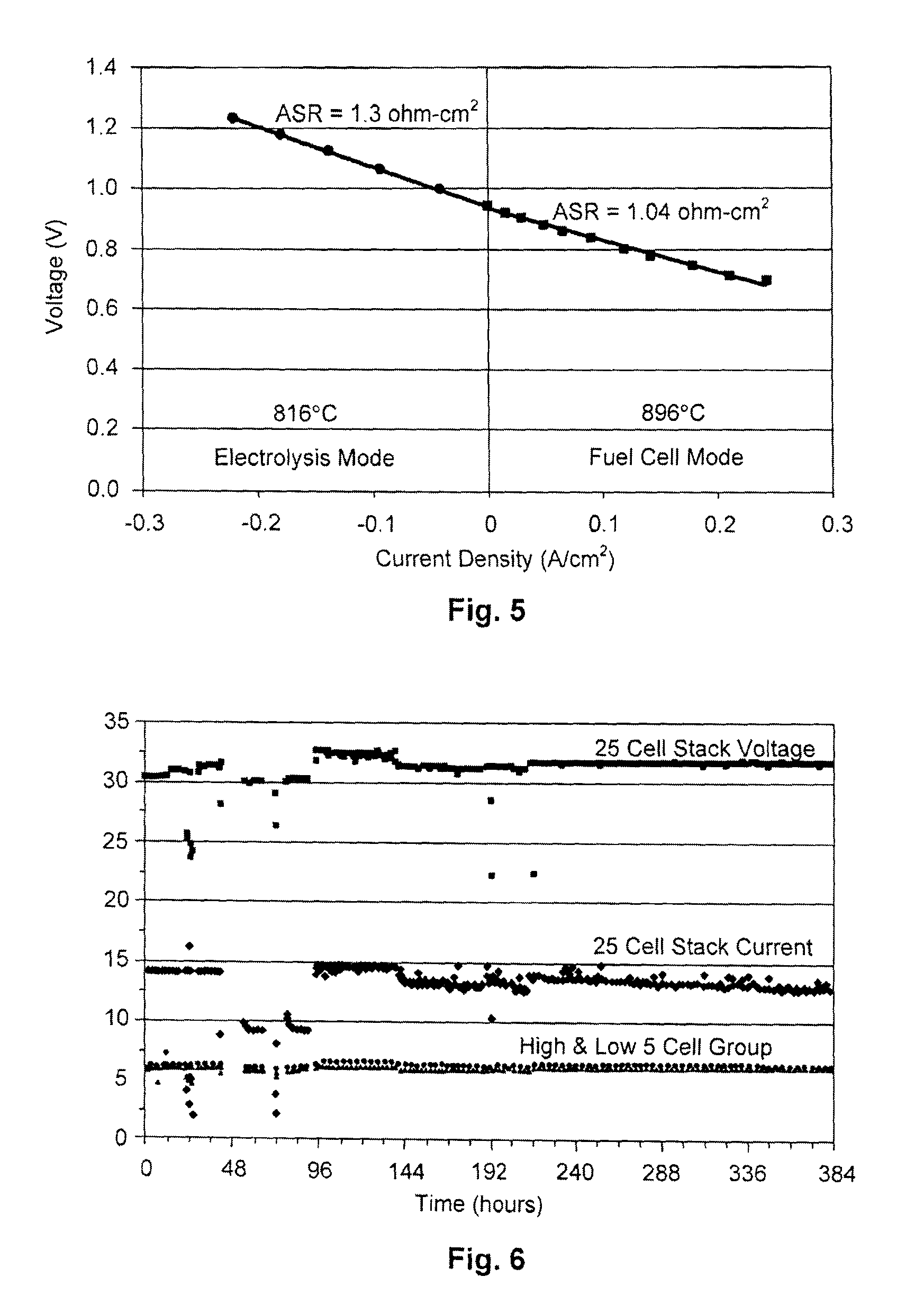 Efficient reversible electrodes for solid oxide electrolyzer cells