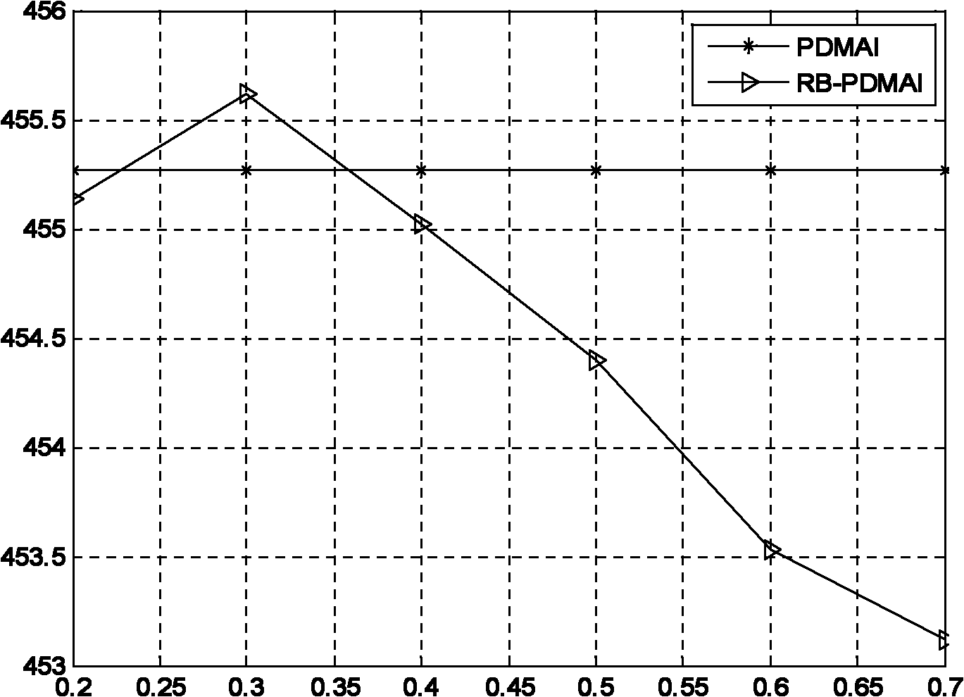 Method and device for planning itinerary of mobile agent