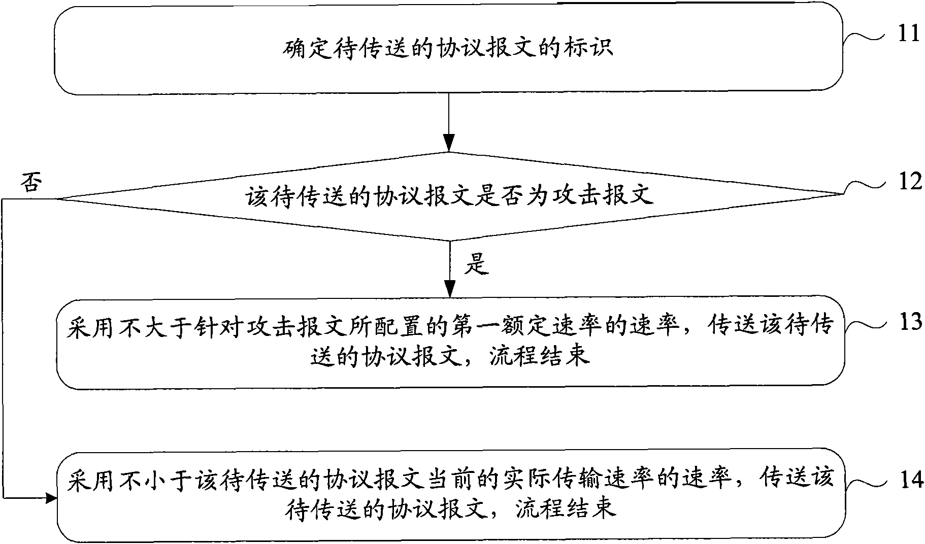 Packet transmitting method and device