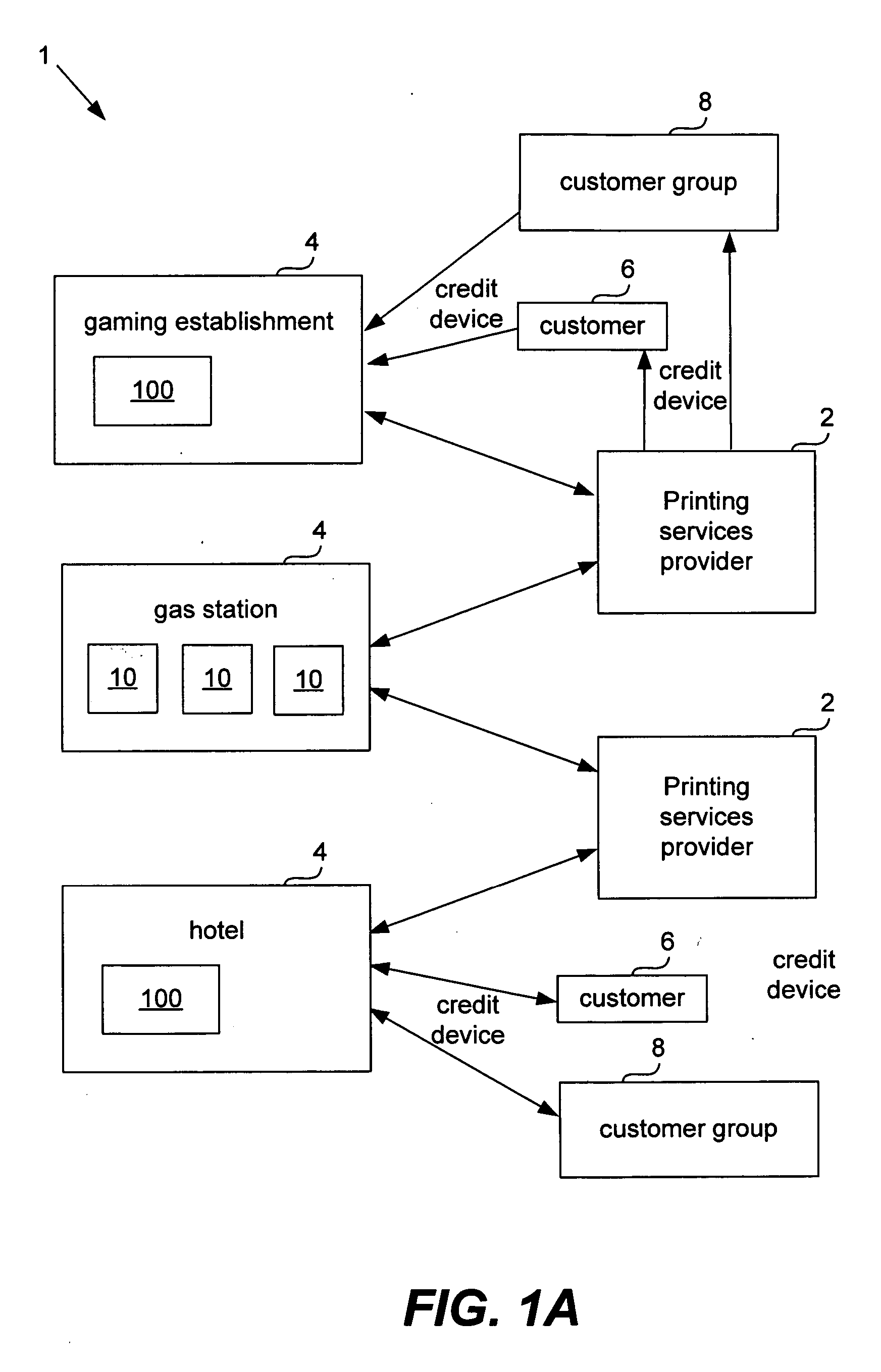 Method for securely exchanging promotional ticket related information