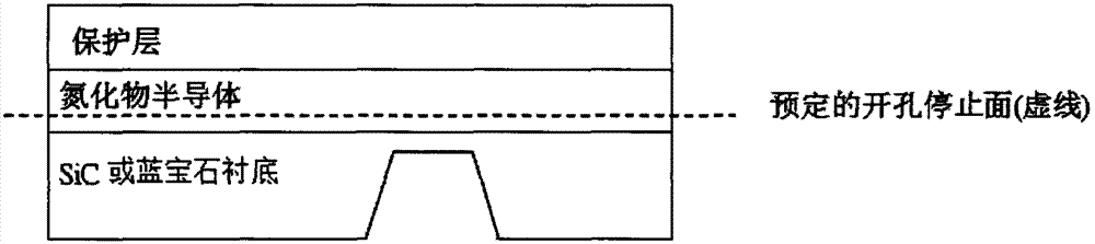 Method for forming holes in substrate of nitride device by mixing type etching