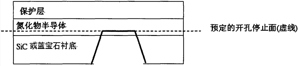 Method for forming holes in substrate of nitride device by mixing type etching