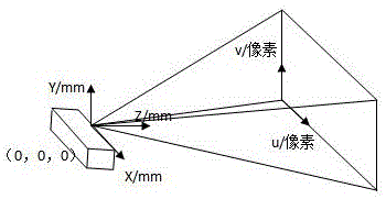 Epileptic seizure monitoring method and system based on depth data