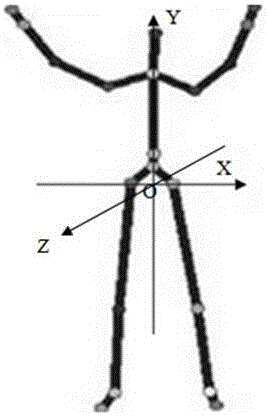 Epileptic seizure monitoring method and system based on depth data