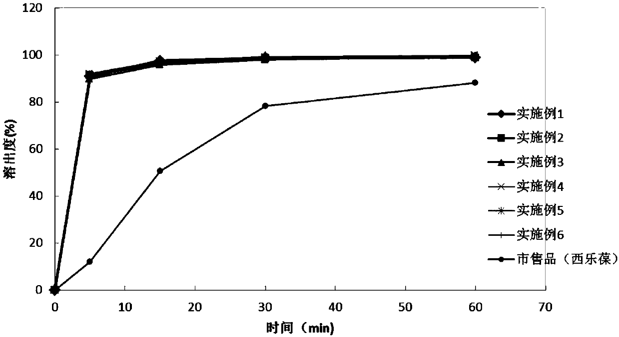 Celecoxib lyophilized orally disintegrating tablets with high bioavailability and preparation method thereof