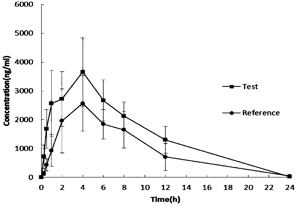 Celecoxib lyophilized orally disintegrating tablets with high bioavailability and preparation method thereof