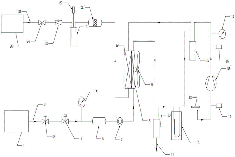 Refrigerant recycling and charging device