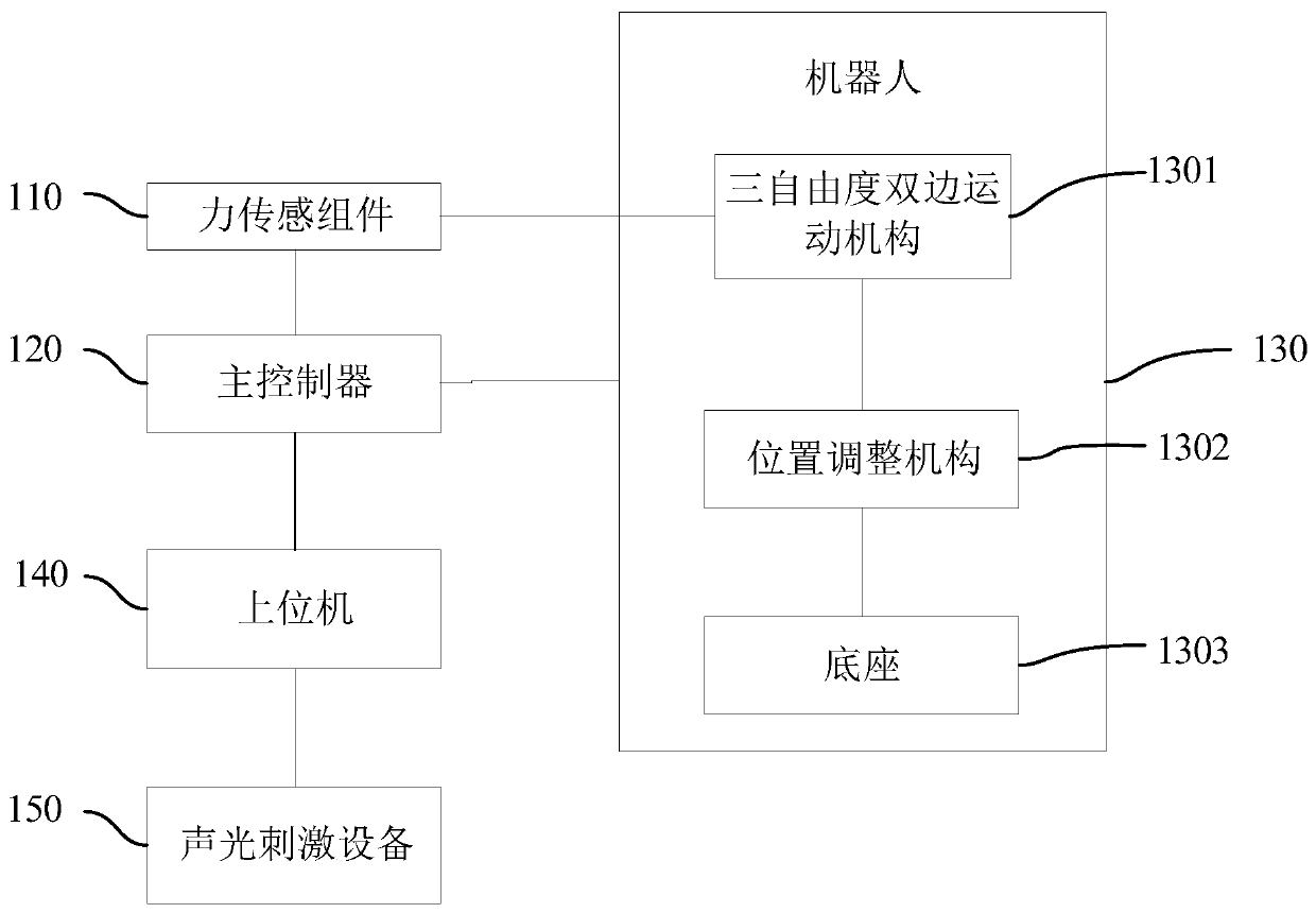 Double-side coordination training system and control method