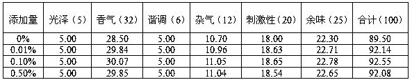 Persimmon essence, preparation method of persimmon essence, and application of persimmon essence in cigarettes