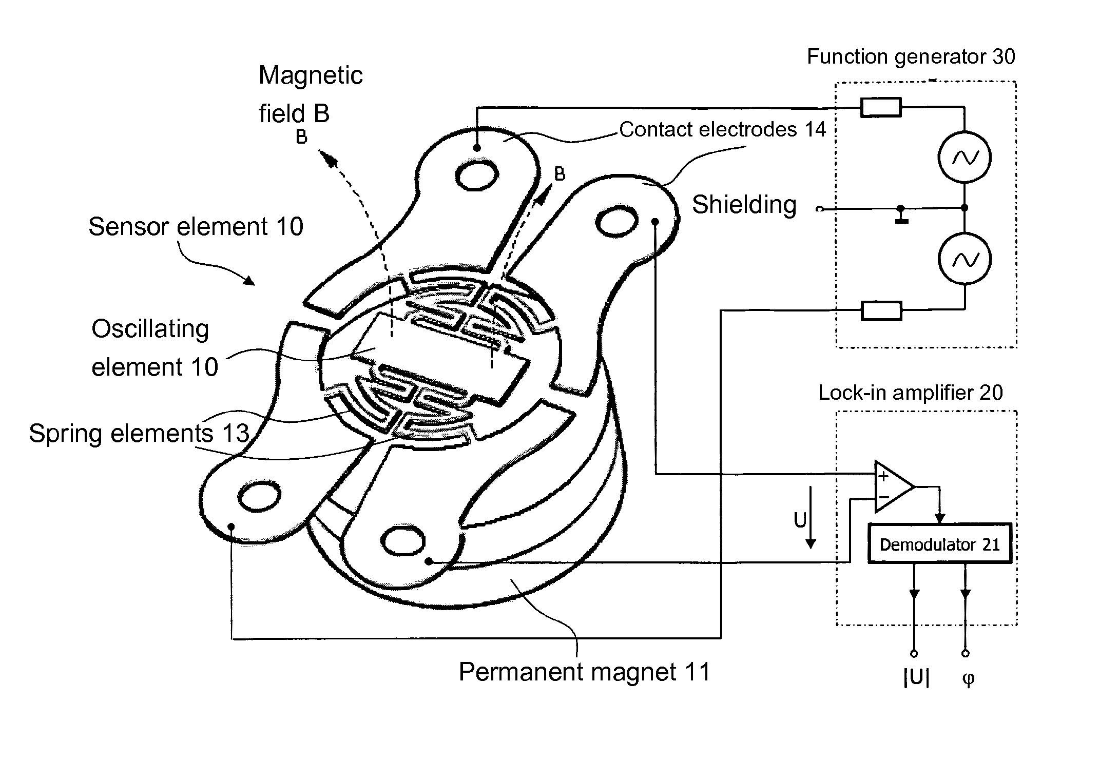 Sensor array for measuring properties of fluids