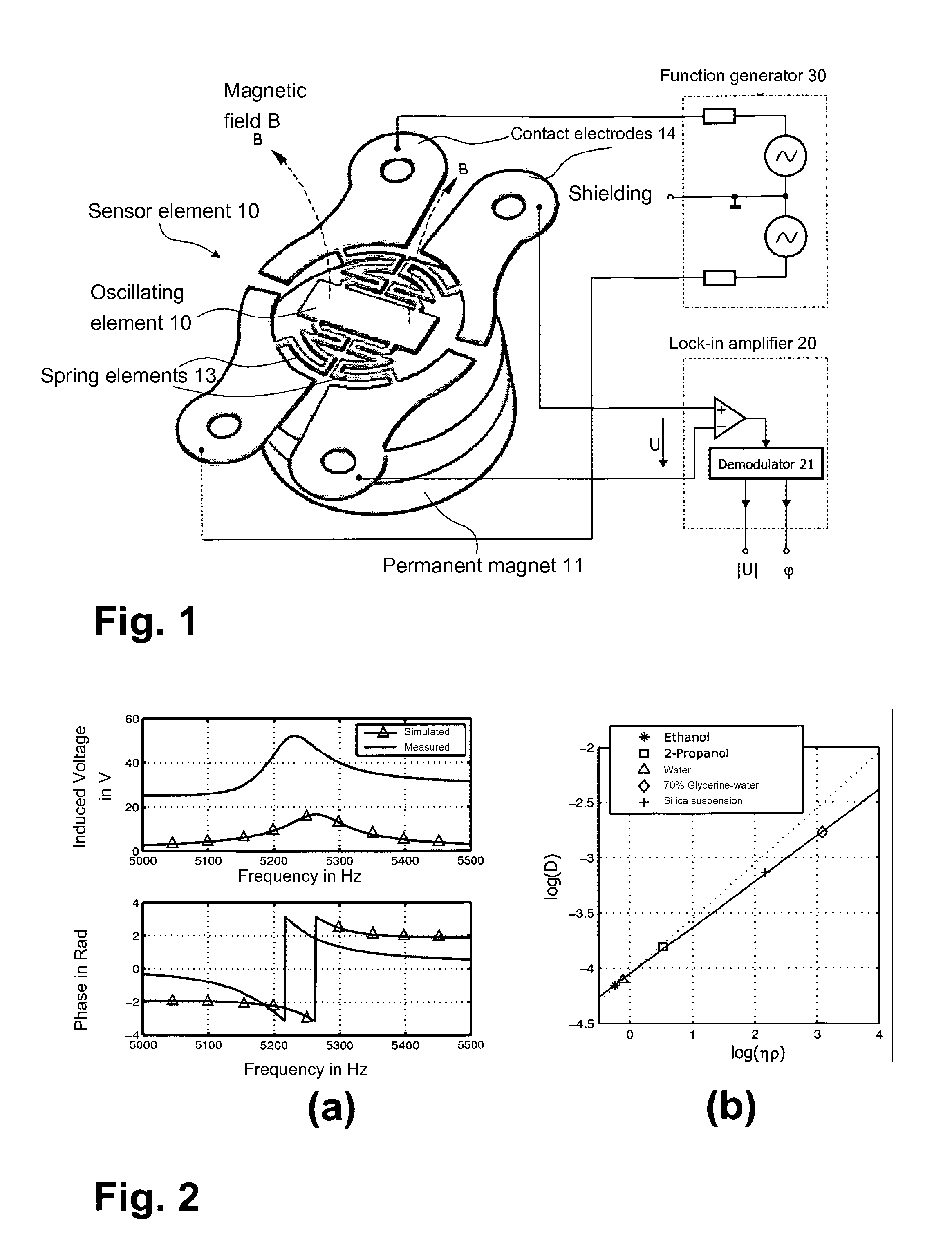 Sensor array for measuring properties of fluids