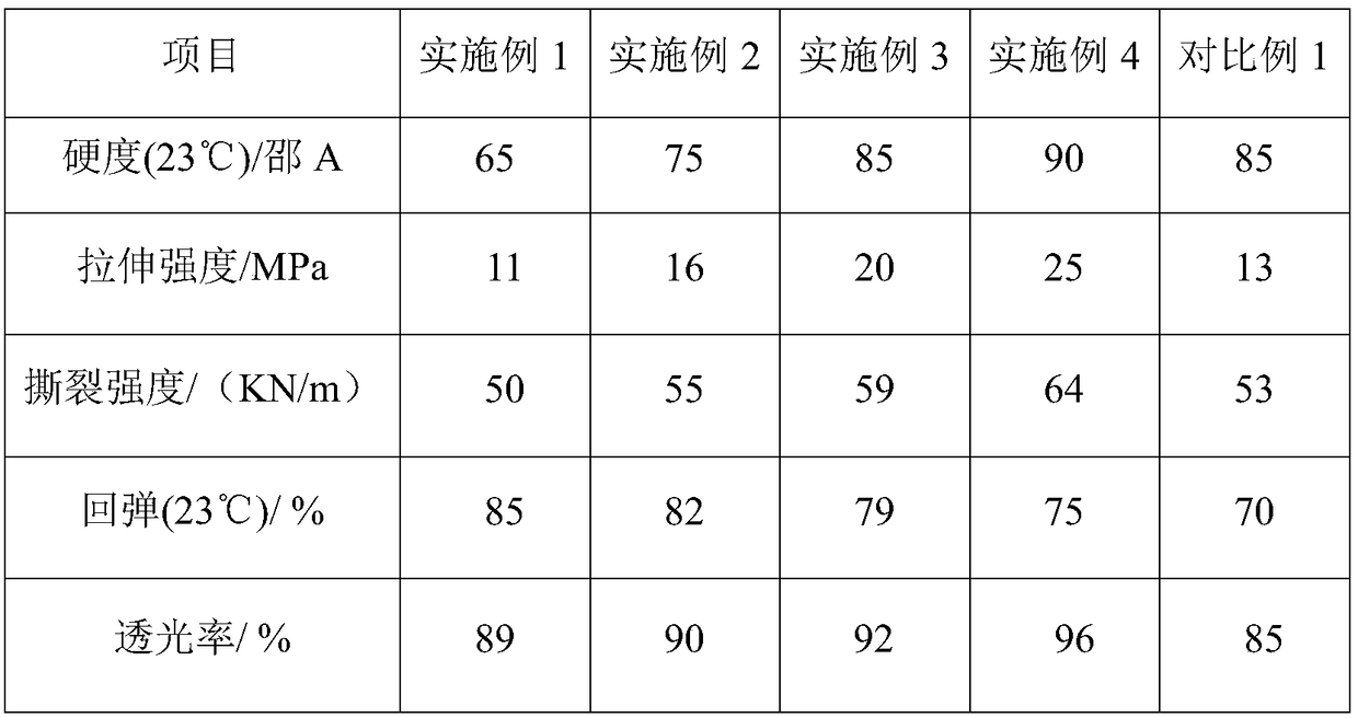 Preparation method of high-permeability and high-elastic polyurethane elastomer