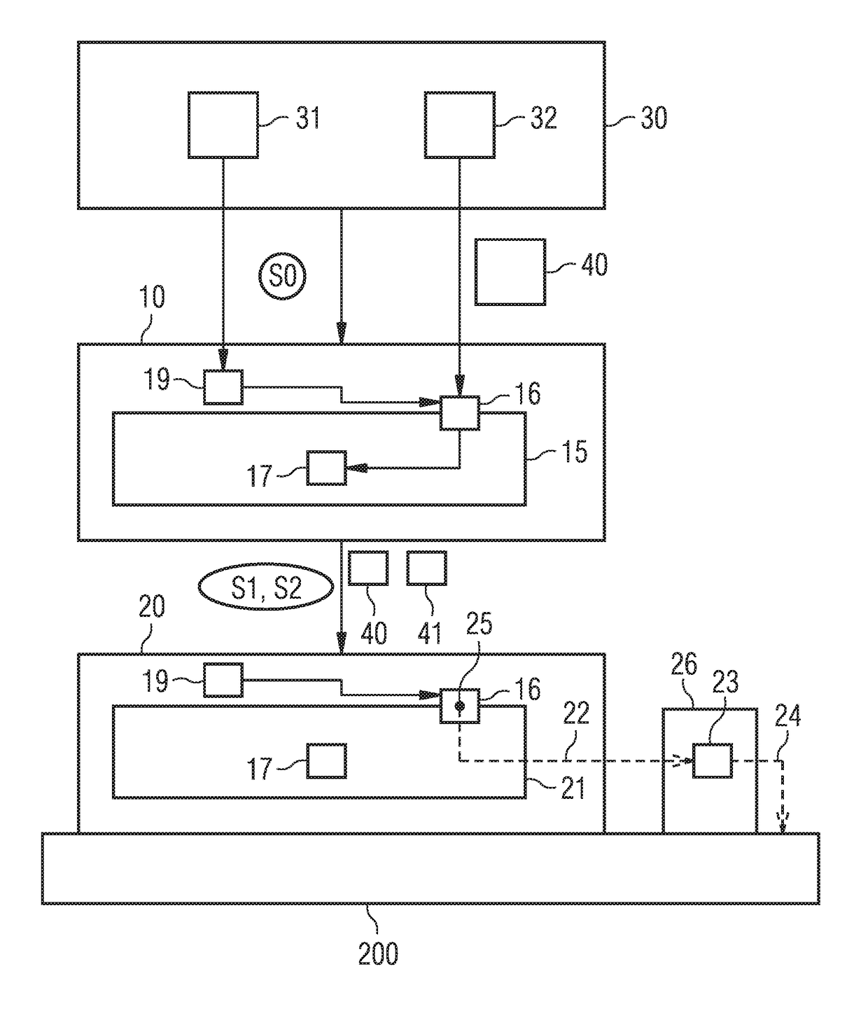 Modifying and simulating the operating software of a technical system