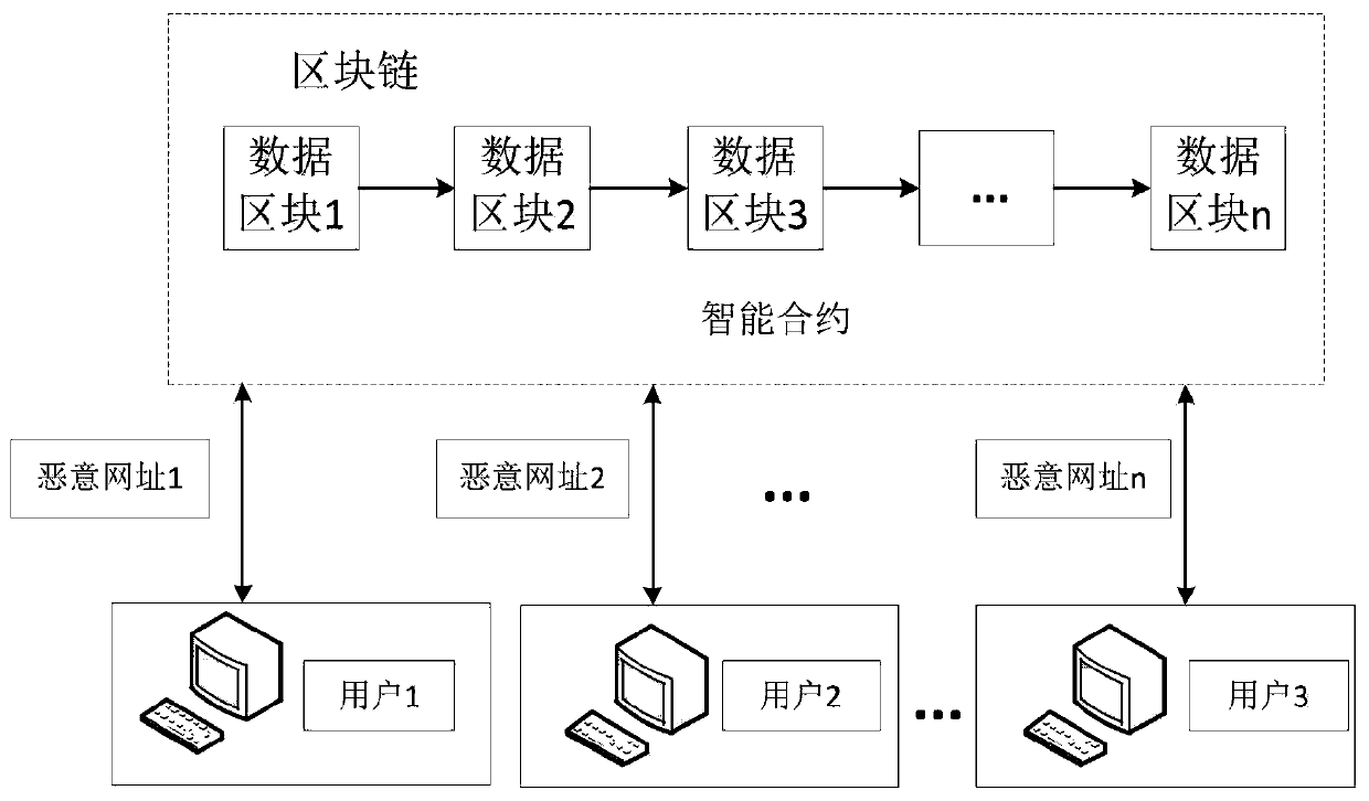 Malicious website collaborative detection strategy based on blockchain technology