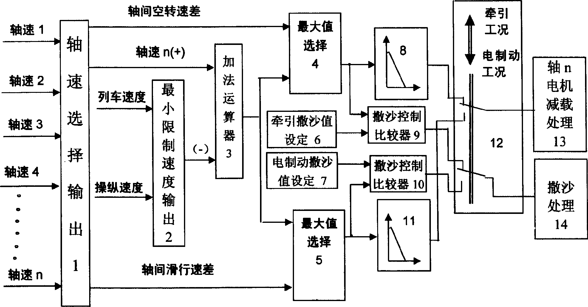 Method for preventing idling and slipping of wheel of track motor car