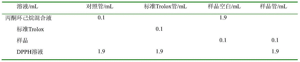 Rhodobacter sphaeroides extracting solution with antioxidant activity and preparation method thereof