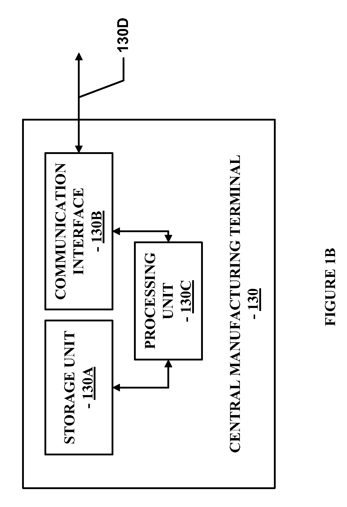 Method and system for providing automated high scale fabrication of custom items