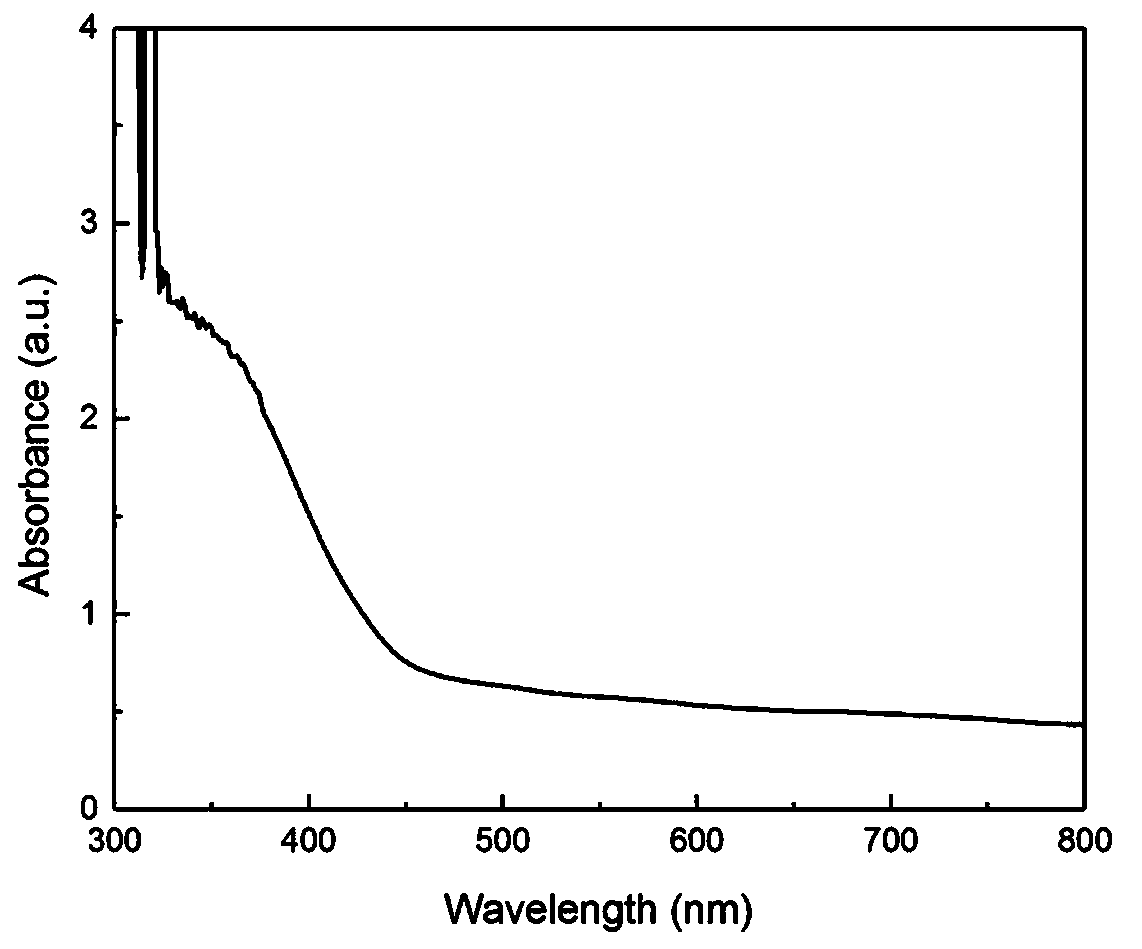 Layered tungsten trioxide photoelectrode material and preparation method thereof