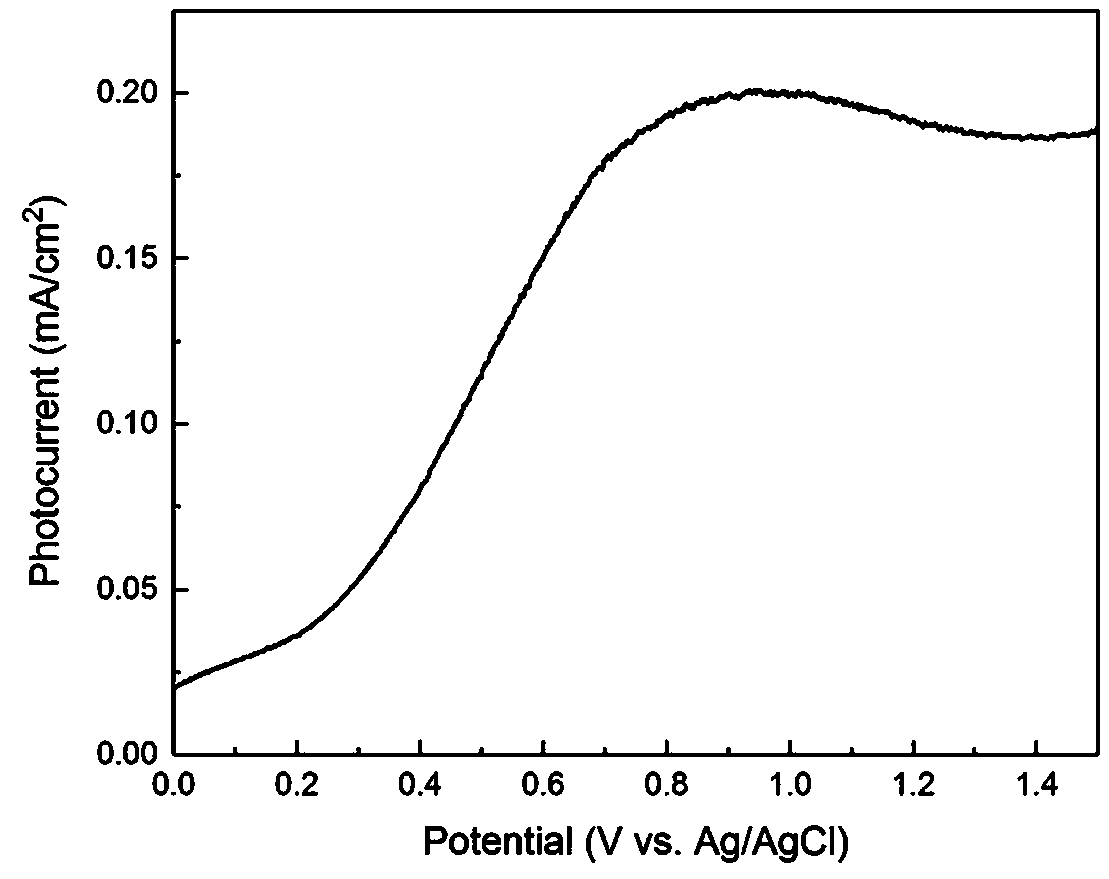 Layered tungsten trioxide photoelectrode material and preparation method thereof