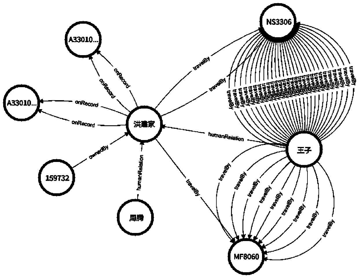 Case reasoning method based on dynamic knowledge representation learning