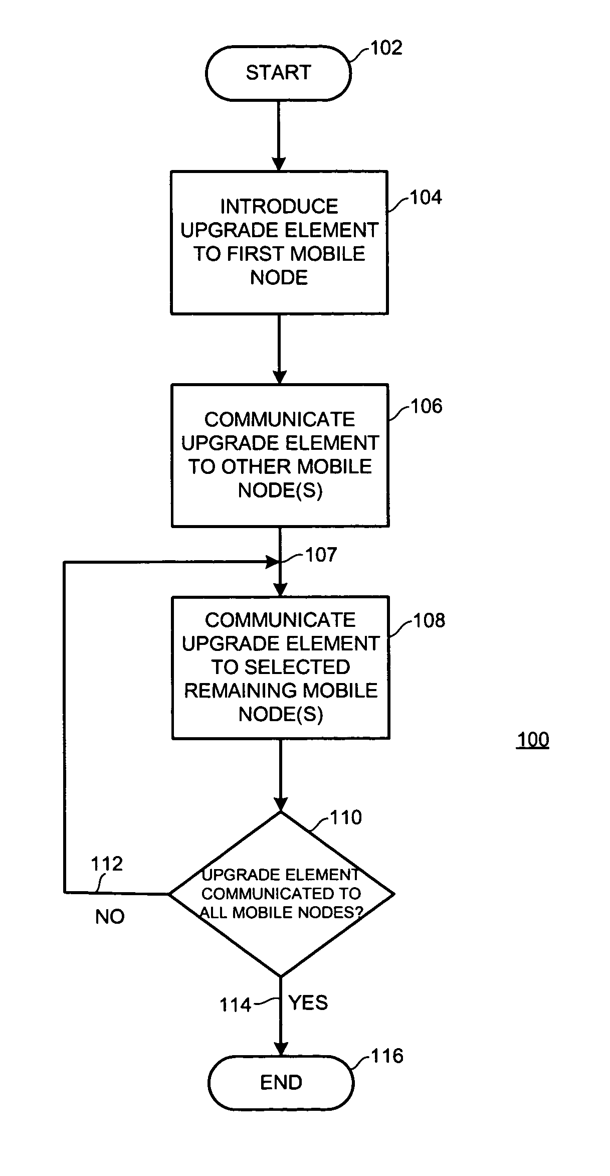 Method and system for distributing an upgrade among nodes in a network