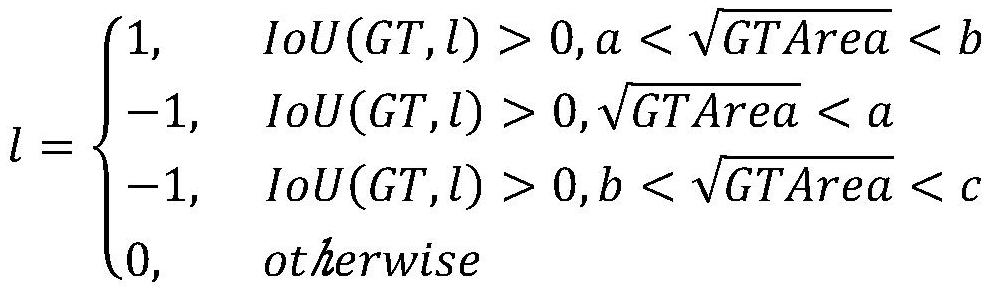 High-performance multi-scale target detection method based on deep learning