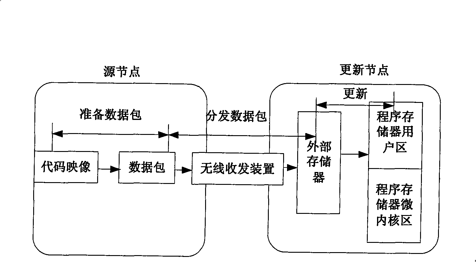 Method for maintaining function of sensor node oneself