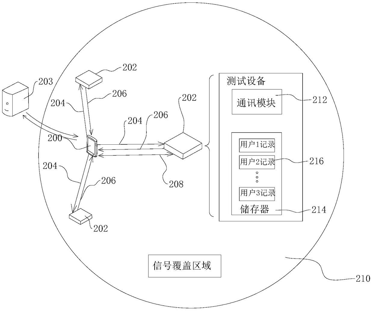 A method for identifying data transmitted in an interactive system and an intelligent system